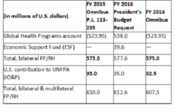 funding omnibus preserves statute indicated earmarked