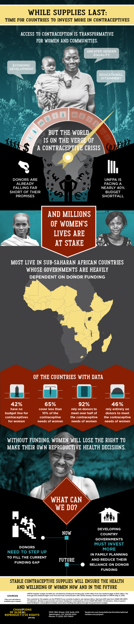 giving usa 2020 infographic giving usa 2020 infographic