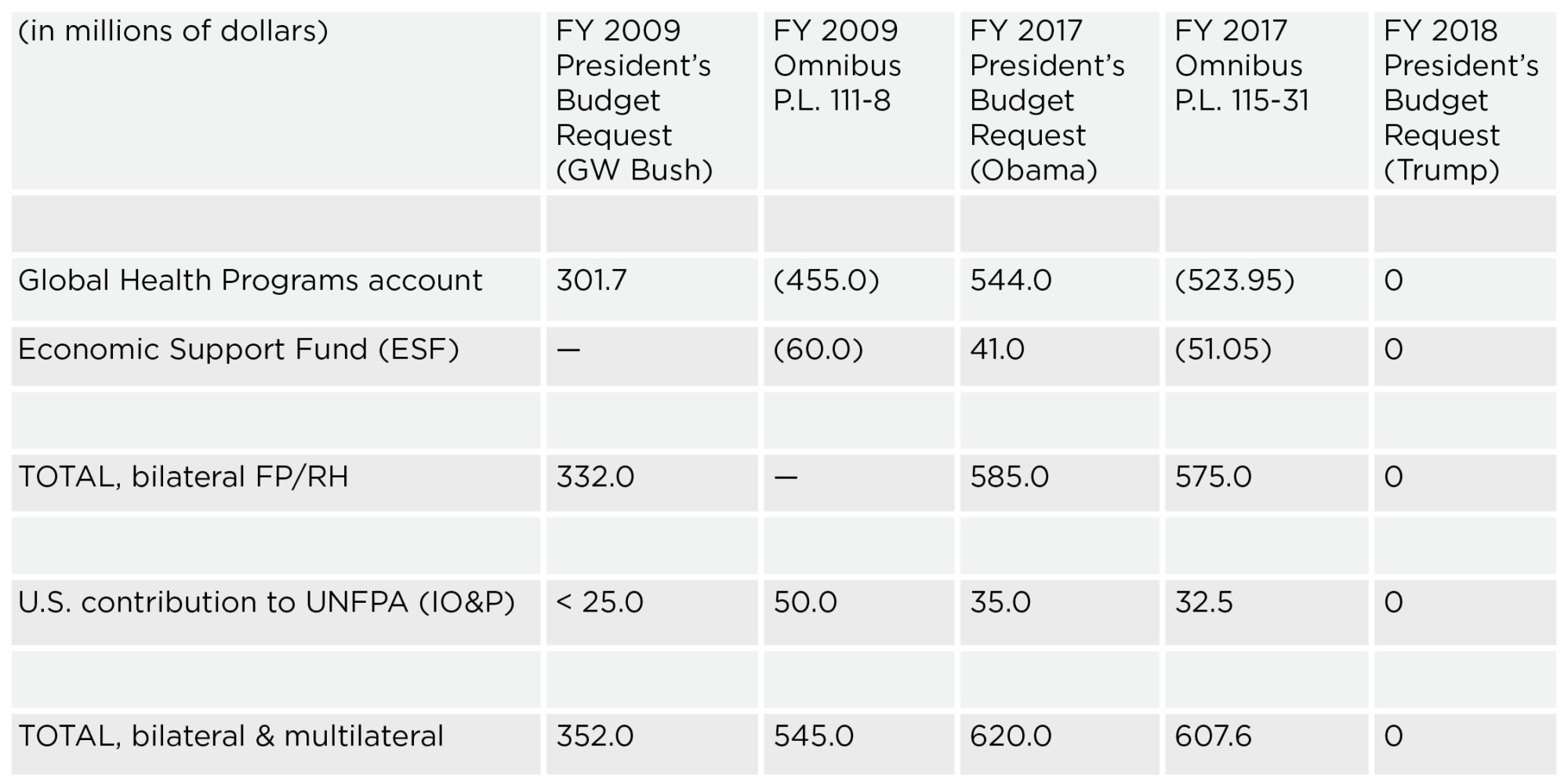 budget-chart-pai